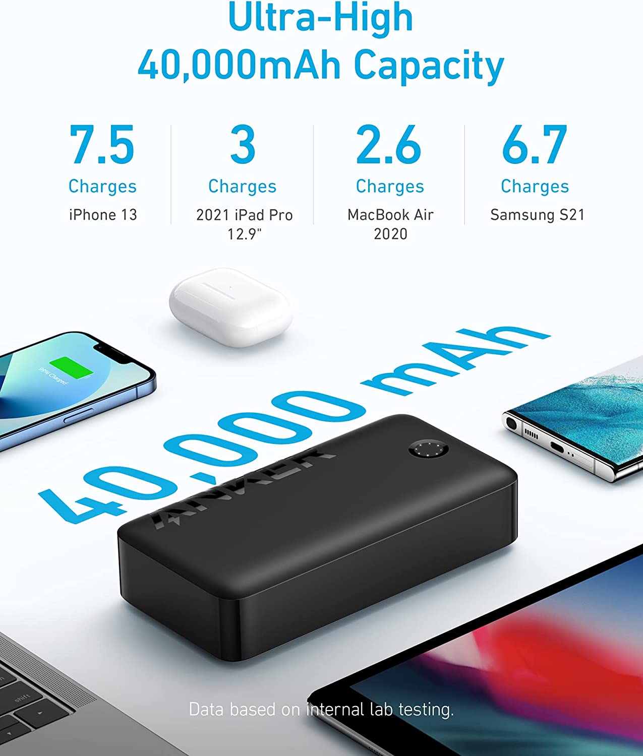 Anker 347 PowerCore 40000mAh 30W Power Bank18 Months Warranty