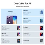 Orico Charging Cable Type-C to Lightning For Iphone 14 13 12 11 Series Braided Certified GQA29 2m Black - Image 3