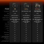 DDPAI Z90 4K Front & Back 4g Supported Dash Camera With Built-in 64GB Memory - 1 Year Replacement Warranty - Image 7